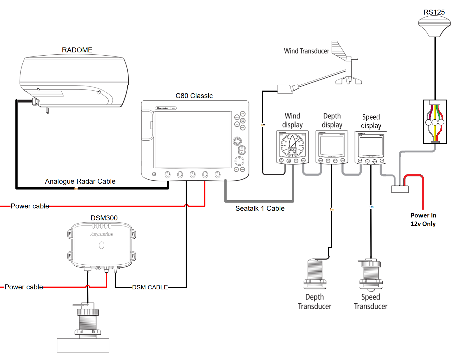 RS125 GPS ANTENNA REPLACEMENT / UPGRADE TO RS150 ON LEGACY SYSTEMS